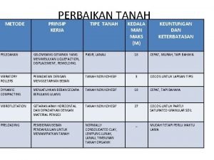 METODE PERBAIKAN TANAH PRINSIP KERJA TIPE TANAH KEDALA