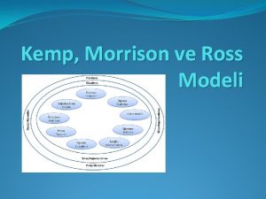 Kemp Morrison ve Ross Modeli Kemp Morrison ve