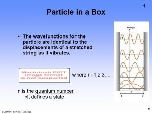 Particle in a Box 1 The wavefunctions for