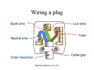 Live and neutral wires