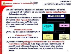 CAPITOLO 2 LA PROTEZIONE ANTINCENDIO Consiste nellinsieme delle