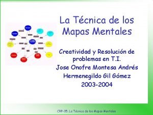 Mapa mental de la cenicienta