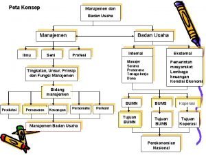 Management map