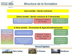 Structure de la formation 1 ere anne Socle