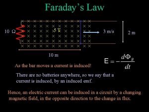Faradays law
