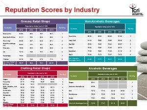 Reputation Scores by Industry NonAlcoholic Beverages Grocery Retail