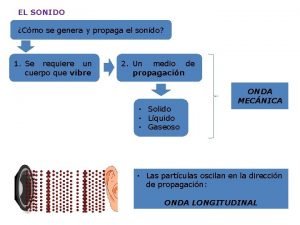 Interferencia del sonido