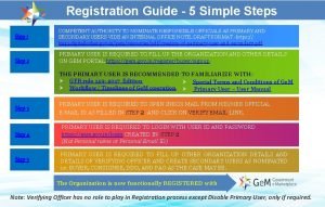 Registration Guide 5 Simple Steps Step 1 Step