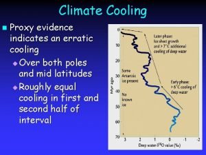 Climate Cooling n Proxy evidence indicates an erratic