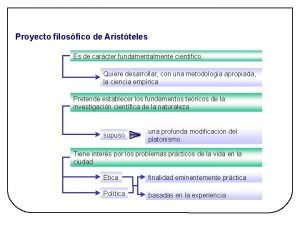 Platón y aristóteles cuadro comparativo