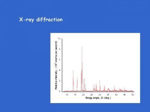 Xray diffraction Xray diffraction Braggs law 2 dhkl