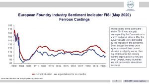 Caef index