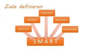 Ziele definieren AKZEPTIERT MESSBAR REALISTISCH SPEZIFISCH TERMINIERBAR SMART