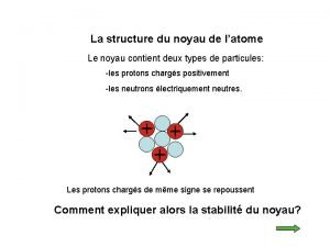 La structure du noyau de latome Le noyau