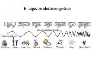 El espectro electromagntico Para las ondas electromagnticas l