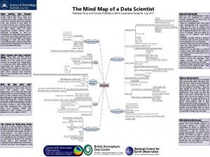 Data science mind map