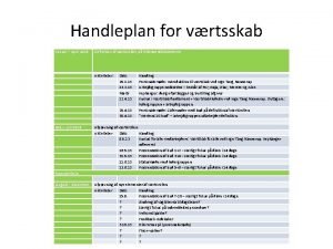 Handleplan for vrtsskab Januar april 2013 Definition af