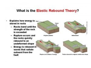 Elastic rebound theory describes: