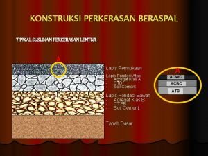 KONSTRUKSI PERKERASAN BERASPAL TIPIKAL SUSUNAN PERKERASAN LENTUR Lapis