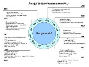 rshjul 201516 Vaulen Skole FAU JAN DES 17