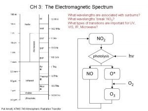 CH 3 The Electromagnetic Spectrum What wavelengths are