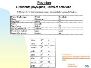 Rvision Grandeurs physiques units et notations http www