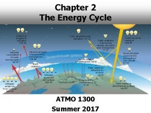 Chapter 2 The Energy Cycle ATMO 1300 Summer