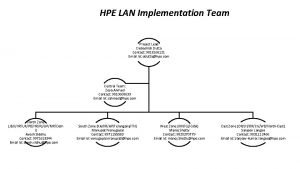 HPE LAN Implementation Team Project Lead Debashish Dutta