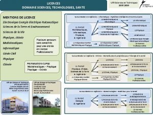 Licence sciences technologies santé mention informatique Licence sciences technologies santé mention informatique