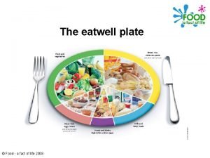 Eatwell plate percentages