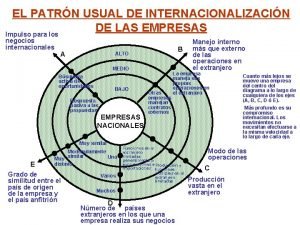 EL PATRN USUAL DE INTERNACIONALIZACIN DE LAS EMPRESAS