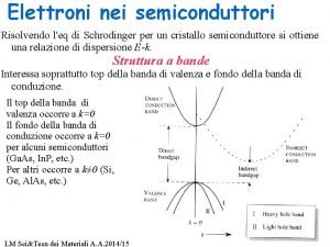 Elettroni nei semiconduttori Risolvendo leq di Schrodinger per