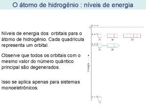 O tomo de hidrognio nveis de energia Nveis