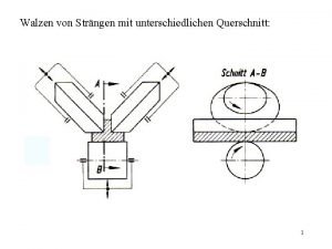 Walzen von Strngen mit unterschiedlichen Querschnitt 1 Reckwalzen