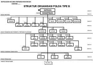 Struktur organisasi rorena
