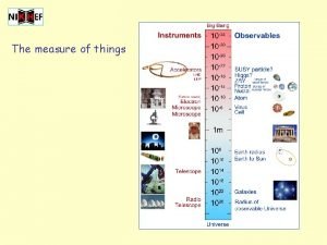 Periodic table