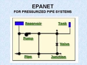 EPANET FOR PRESSURIZED PIPE SYSTEMS WHAT IS IT