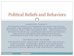 Political Beliefs and Behaviors LEARNING TARGET STUDENTS SHOULD