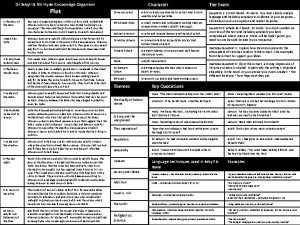 Dr jekyll and mr hyde knowledge organiser