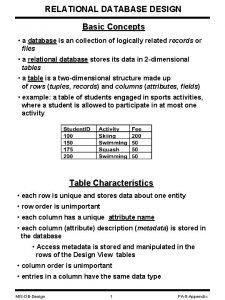 Database anomalies