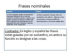 Frases simples en español