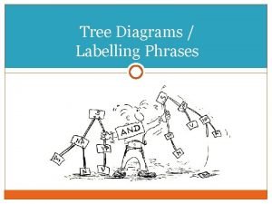 Phrase tree diagrams Phrase tree diagrams