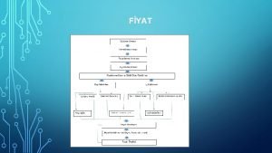 FYAT FYAT FYAT letmelerin Fiyatlandrma Politikalar ve Etkili