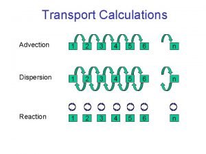 Transport Calculations Advection 1 2 3 4 5