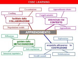 CSSC LEARNING Cocostruzione Coaching Apprendimento situato Compiti autentici
