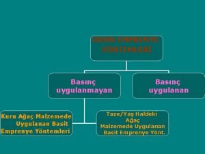 ODUN EMPRENYE YNTEMLER Basn uygulanmayan Kuru Aa Malzemede