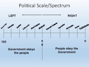 Political left right scale