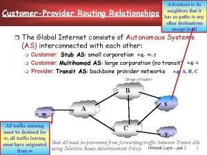 CustomerProvider Routing Relationships Advertises to its neighbors that