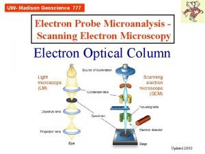 UW Madison Geoscience 777 Electron Probe Microanalysis Scanning