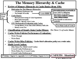 The Memory Hierarchy Cache Review of Memory Hierarchy